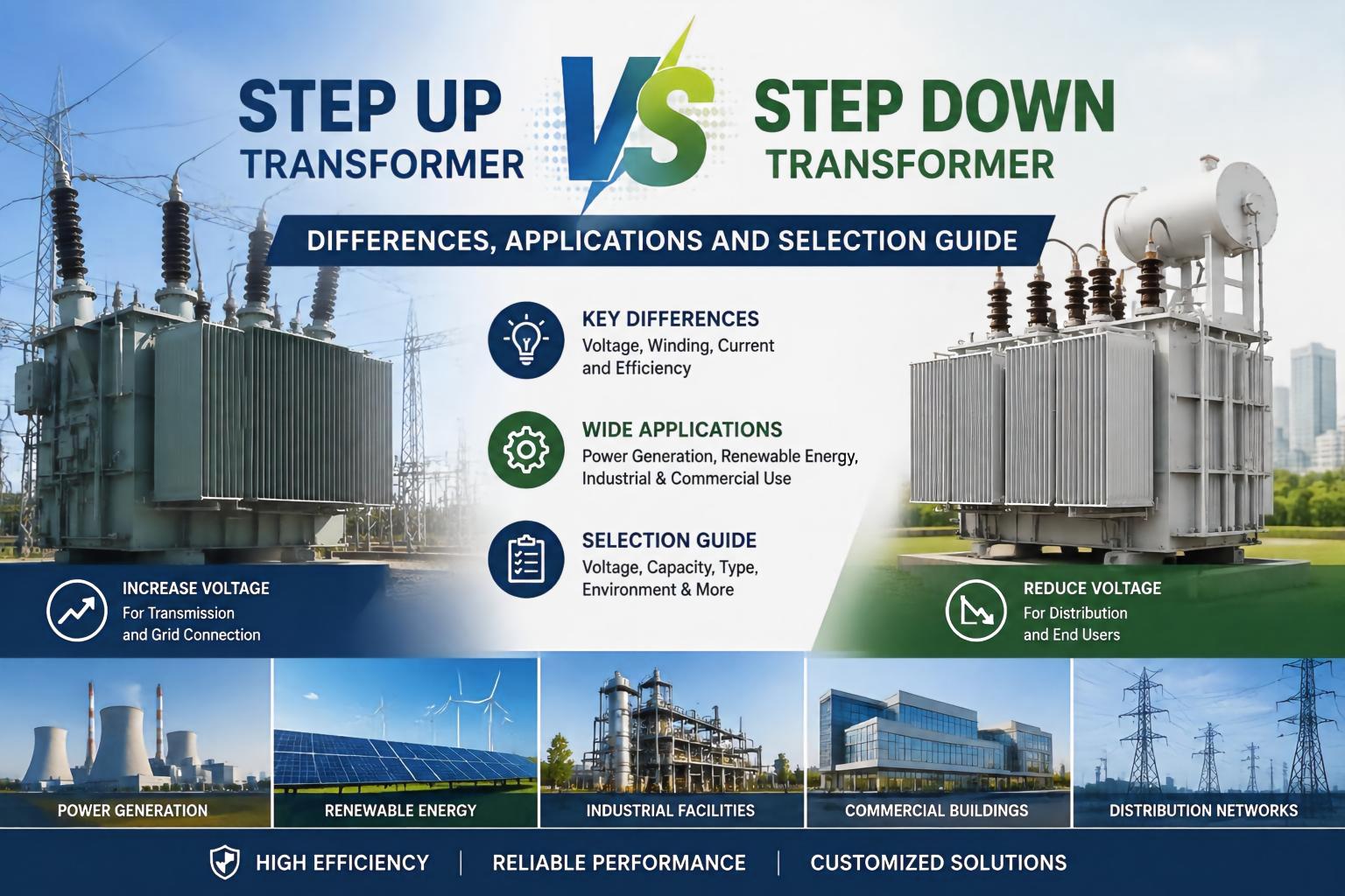 Transformer